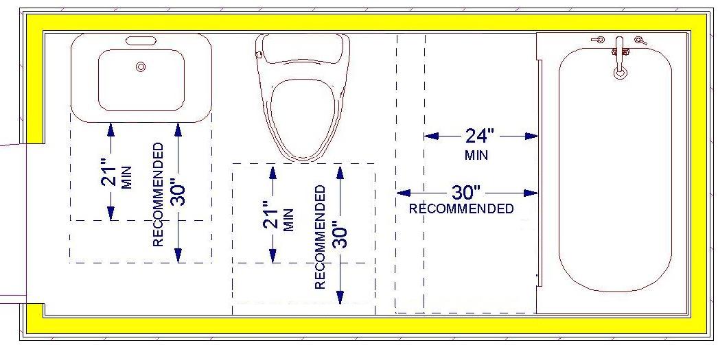 Standard Bathroom Rules And Guidelines With Measurements