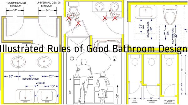 standard bathroom rules and guidelines with measurements