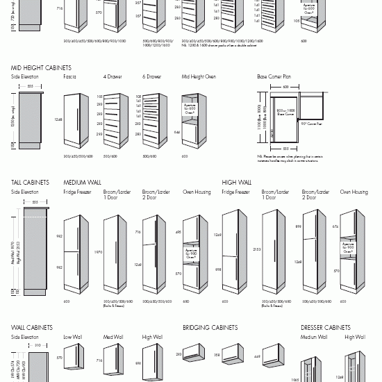 Helpful Kitchen Cabinet Dimensions