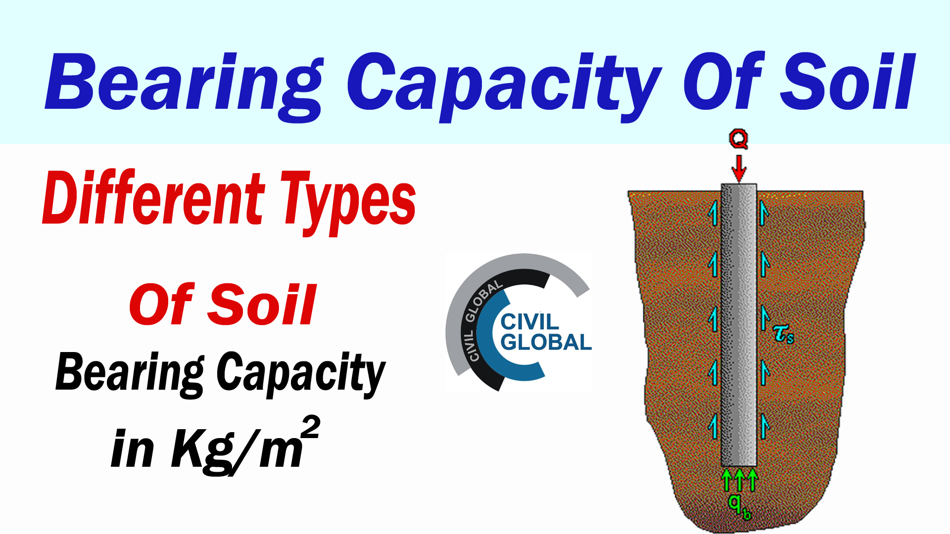 Bearing Capacity of different types of soil Engineering Feed
