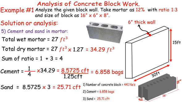 analysis-of-concrete-block - Engineering Feed
