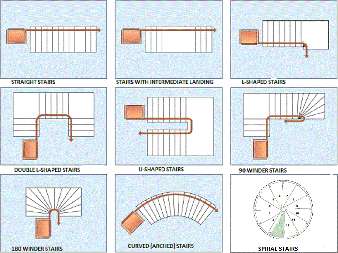 Various Types Of Stairs In Building Engineering Feed