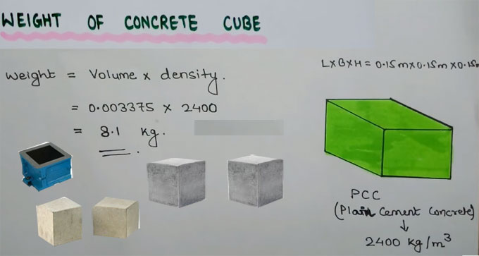 Tips To Calculate The Weight Of A Concrete Cube - Engineering Feed