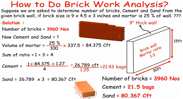 How To Find Out No Bricks In A Wall | Brick Calculation Formula