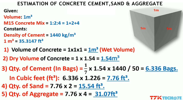 how to calculate sand and cement for concrete