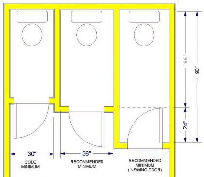 Standard Bathroom Rules and Guidelines with Measurements – Engineering Feed