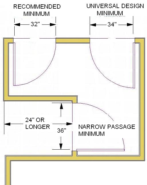 Standard Bathroom Rules And Guidelines, Minimum Basement Door Width