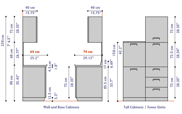 Helpful Kitchen Cabinet Dimensions, How Tall Are Standard Cabinets