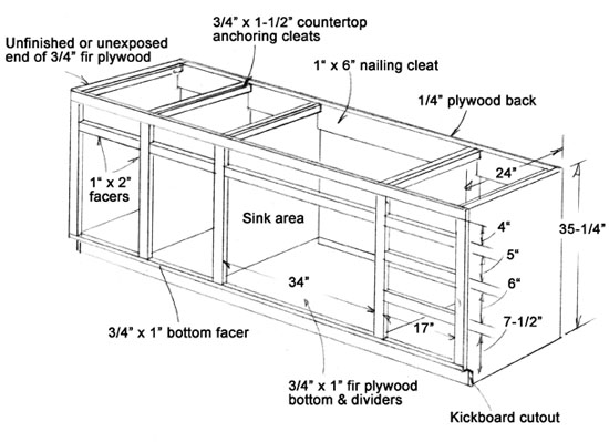 Helpful Kitchen Cabinet Dimensions, Countertop Cabinet Dimensions