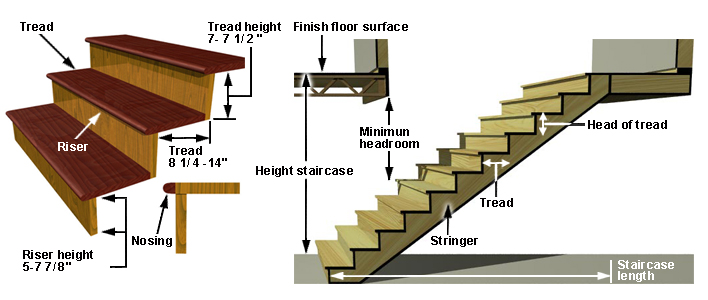 Standard Dimensions For Stairs Engineering Feed